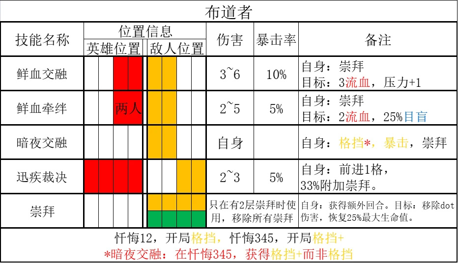 eb808c017bb3368b459b.jpg游戏攻略