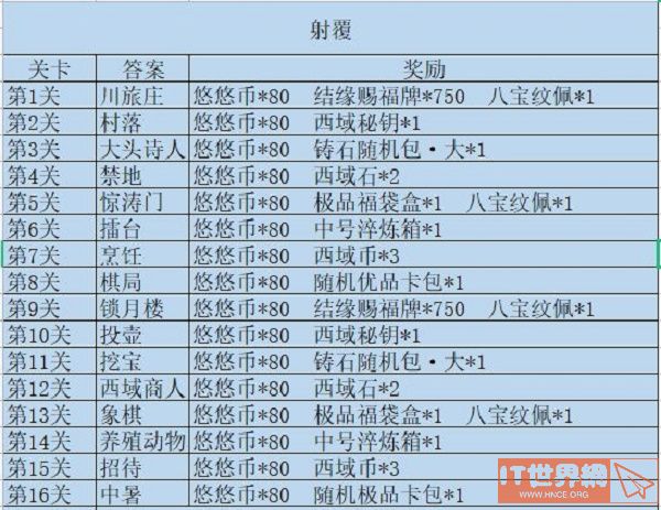 江湖悠悠射覆第十五关答案是什么？ 第十五关答案分享