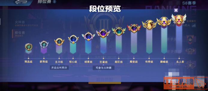 全民大灌篮中有哪些段位 全民大灌篮排位模式玩法介绍