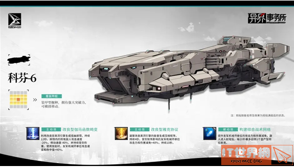 异界事务所科芬6建造攻略