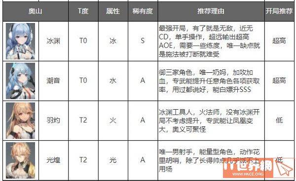 4df03139ced4643e79a39f3dbab738ae.jpg游戏攻略