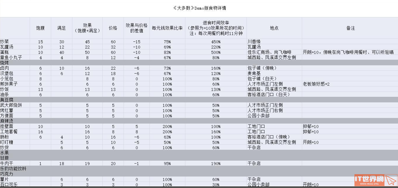 440f3afcbc36a04a4d28e5f4835b1203.png游戏攻略
