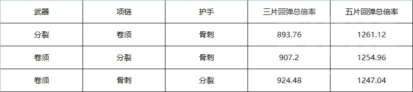 暗黑破坏神4第一赛季死灵法师牺牲骨矛BD攻略