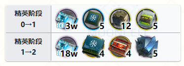 151T23949-0.png游戏攻略