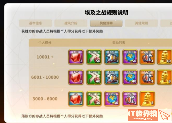 万国觉醒埃及之战活动奖励介绍