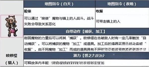 51-23102GPR0.jpg游戏攻略