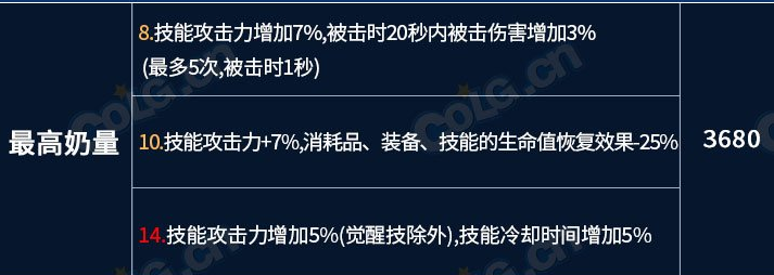 c9fa8c017b1e228b456b.png游戏攻略