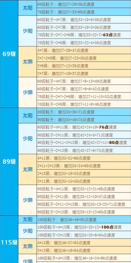 38-231030142I5.jpg游戏攻略