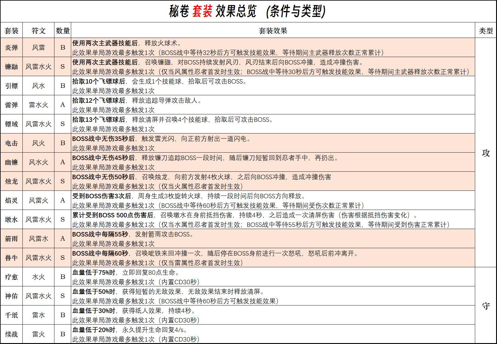 14240GD0-8.jpg游戏攻略