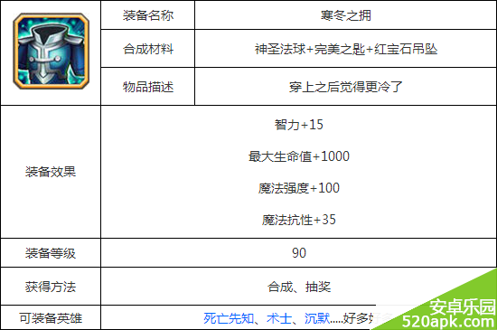 14216317008509.png游戏攻略