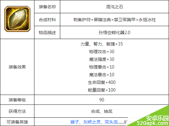 14216316021502.png游戏攻略