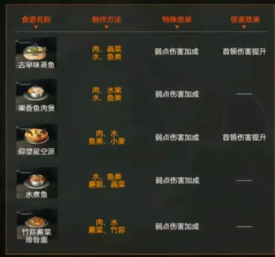 20231120110240_82608.png游戏攻略
