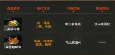20231120110231_22485.png游戏攻略