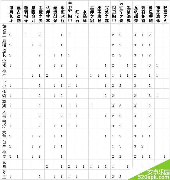 52281418192193.jpg游戏攻略