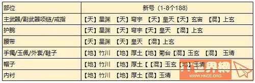 天涯明月刀手游从龙琅纹怎么搭配？从龙琅纹搭配攻略介绍