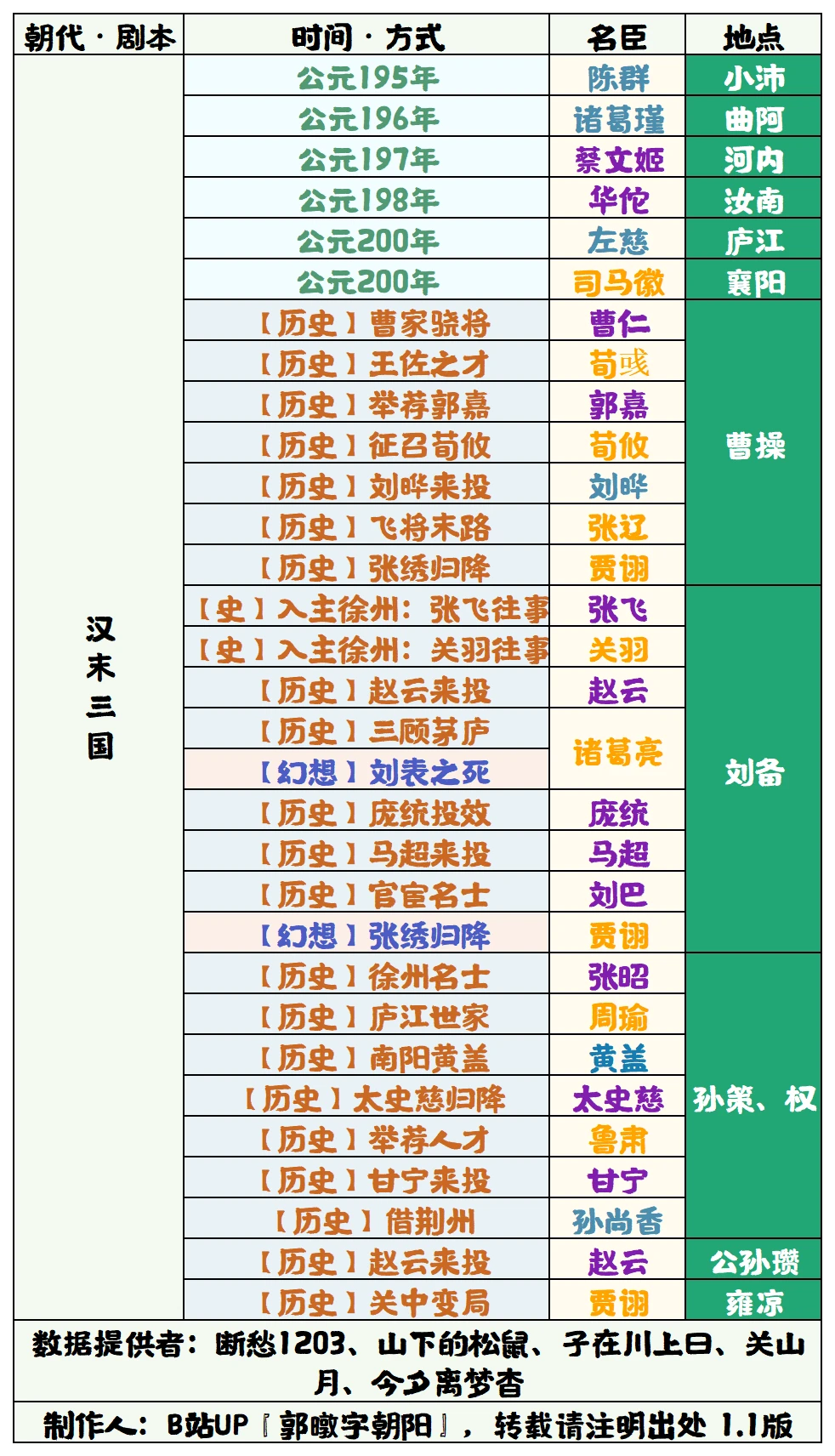 f8d68c017b992c8b4593.png游戏攻略