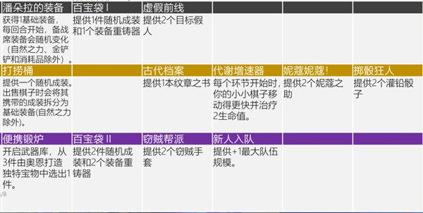 1634800083_9.jpg游戏攻略
