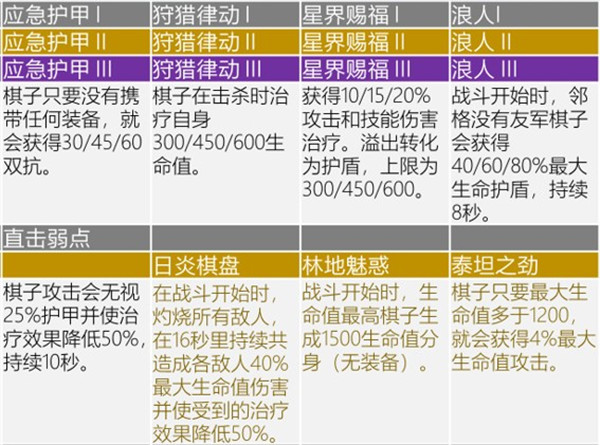 1634800064_0.jpg游戏攻略