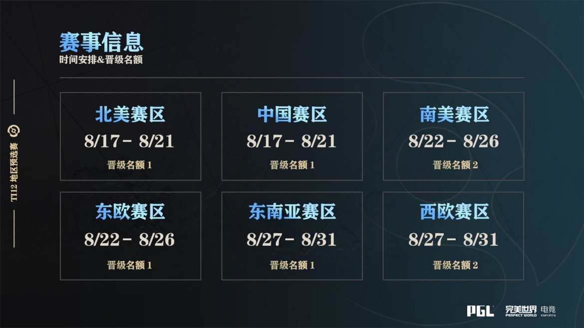 dota2ti12预选赛赛程表分享