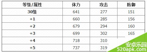 1381405927296.jpg游戏攻略