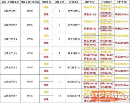 da6d2fab6d551250fab0b3aeede07fd4.png游戏攻略