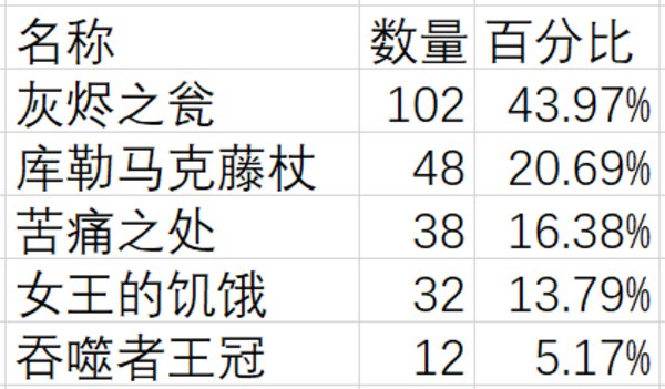 858b8c017b107a8b4567.jpg游戏攻略