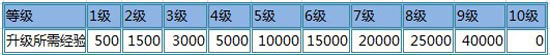 62711399626155.jpg游戏攻略