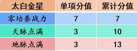 38-23111GF239-52.jpg游戏攻略