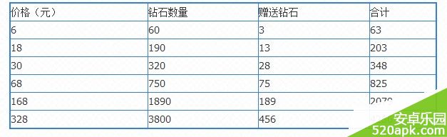 13988444861958.jpg游戏攻略