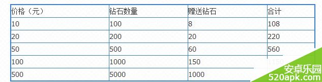 13988444728310.jpg游戏攻略