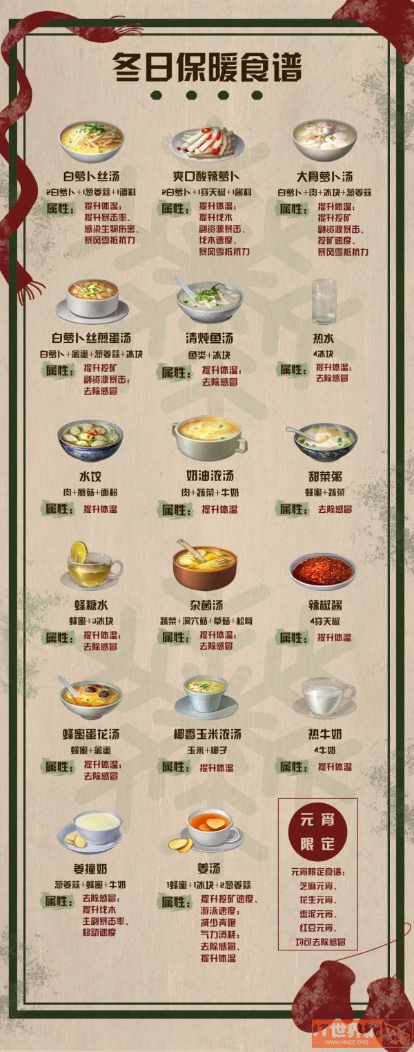 明日之后冬季保暖食谱配方大全