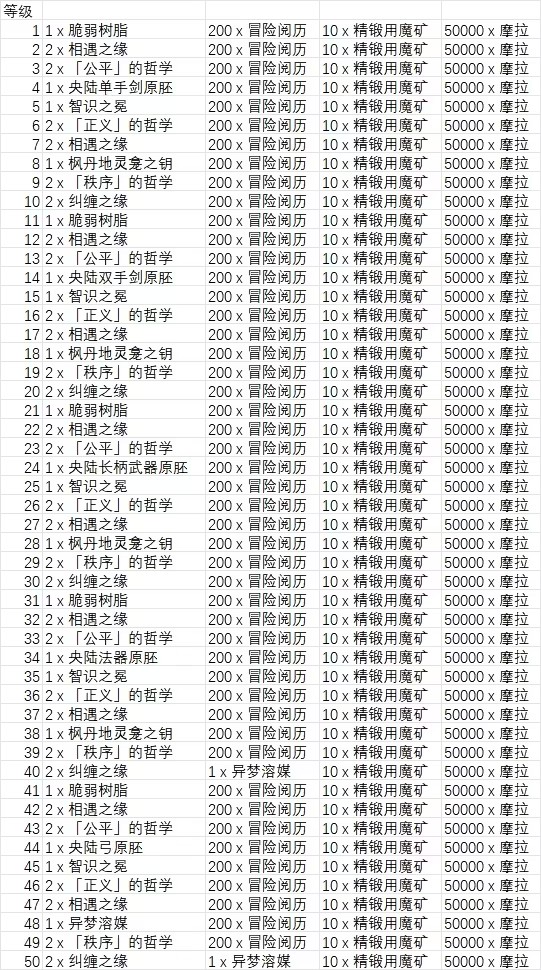 3ba28c017b241c8b4572.jpg游戏攻略