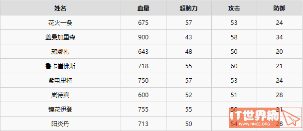 43dd0f3ecc5c3384d85b6802bfa532ef.png游戏攻略