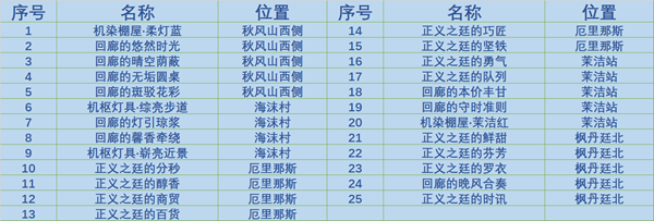 cfc08c017b11218b4567.png游戏攻略