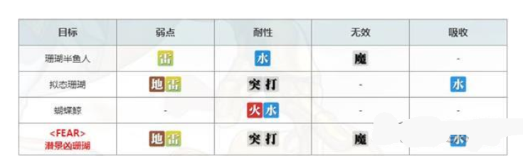 17026022264948042.png游戏攻略