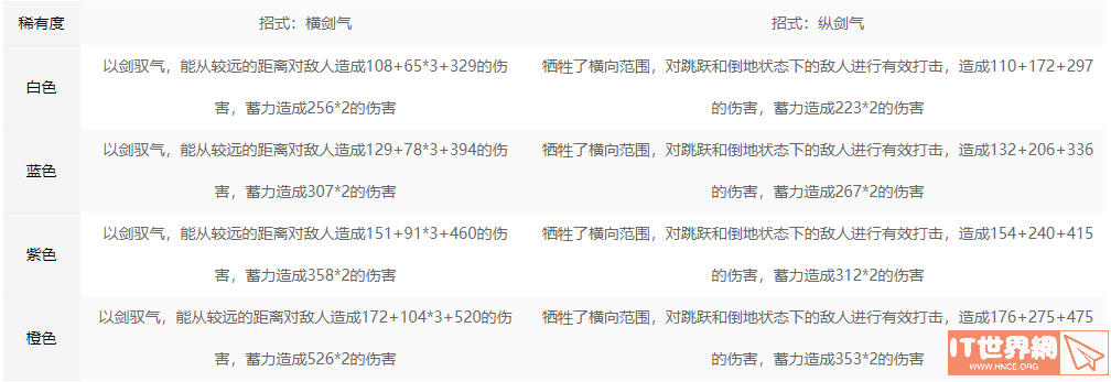 永劫无间长剑招式属性一览